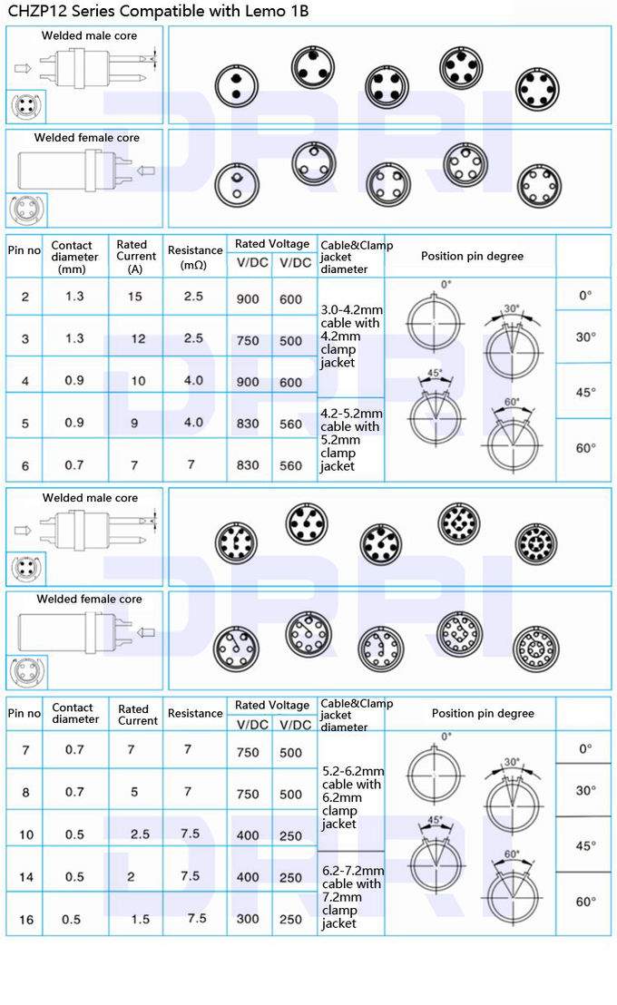  EI 0B 1B 2B FGG Gegentaktkreisluftfahrt-Verbindungsstück-Stecker-Sockel mit Knickschutztülle